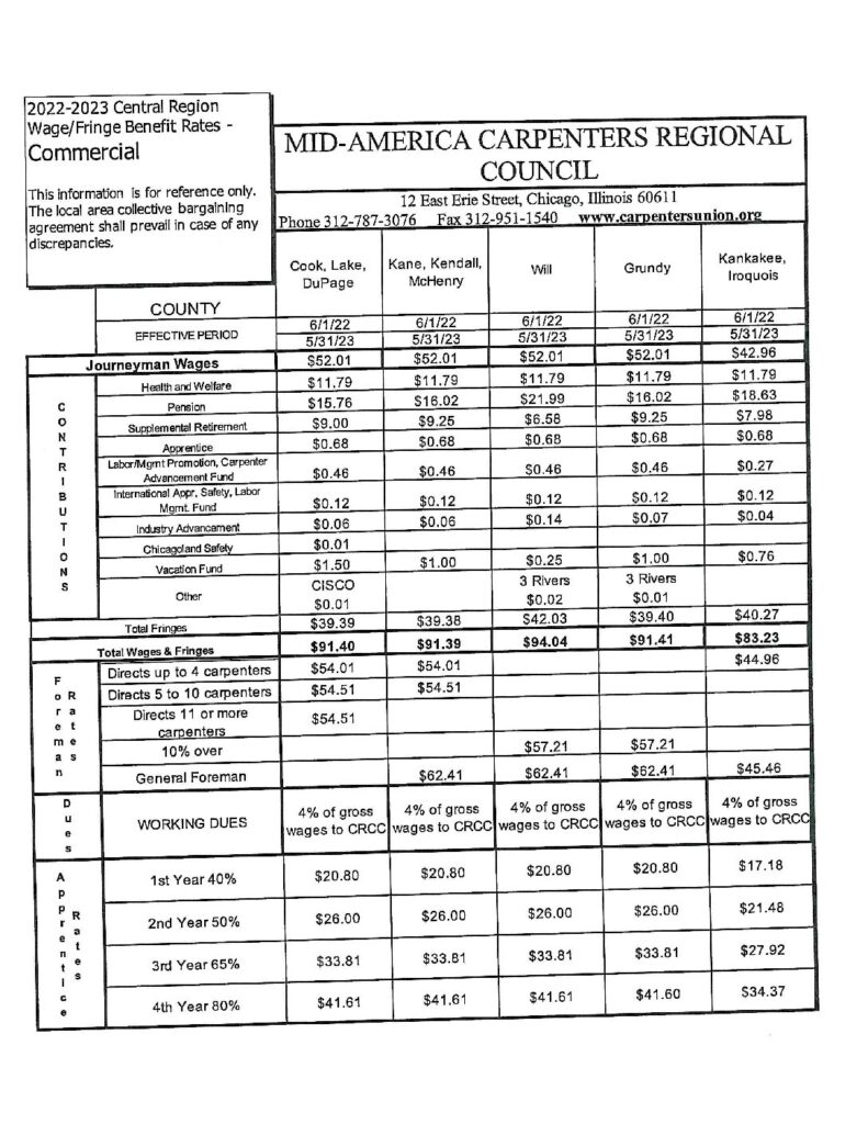 Chicago Carpenters Union Pay Scale 2025 Colly Diahann